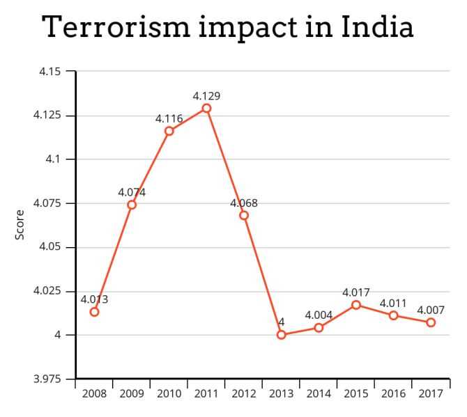 What the Promotion of Terrorism has done to India and Other Countries?