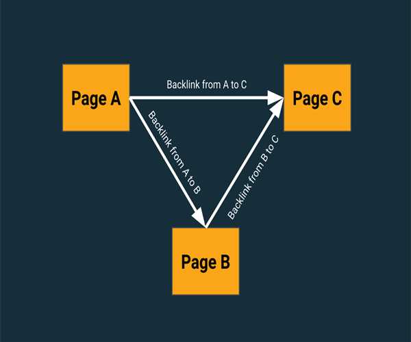 Science of Google's PageRank algorithm work