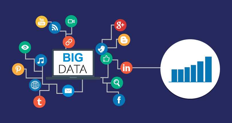 Big Data Issues and Challenges Relevant to Characteristics of Big Data ?