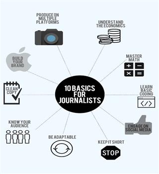 Some essential facts about journalism you must know