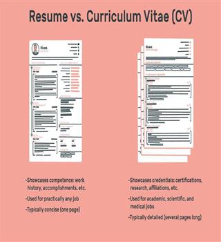 Is CV and Resume the same?