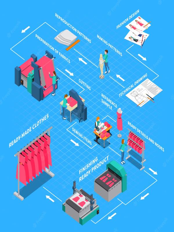 How clothes are made? - MindStick YourViews – MindStick YourViews