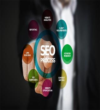 Top Indian Companies for SEO Service