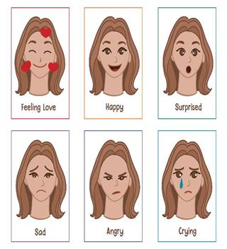 Characteristics of emotion