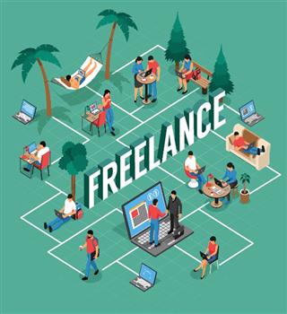 Why is freelancing becoming so popular?