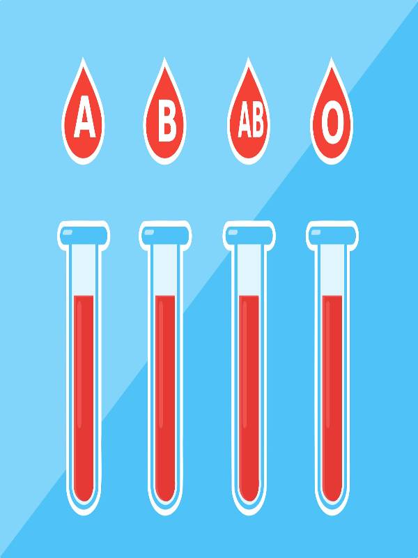 Why Do Humans Have Different Blood Group Types? - MindStick YourViews ...