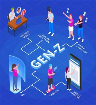 Who are Gen Z?