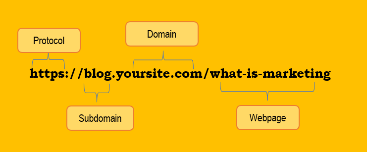 What is subdomain- Explore it's concept