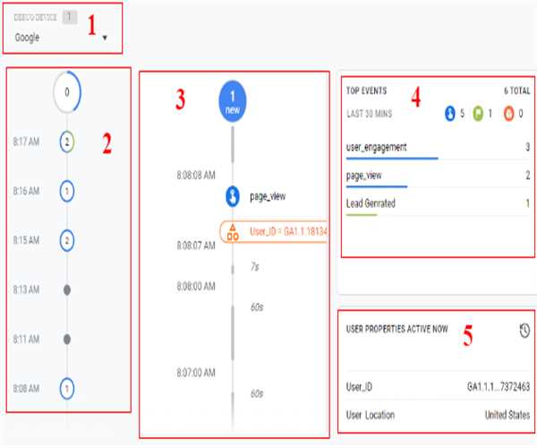 An understanding of the google analytics 4 debugview