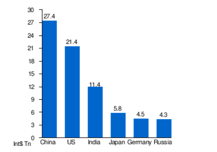 Whom you think is the superpower of space technology US China or Russia 
