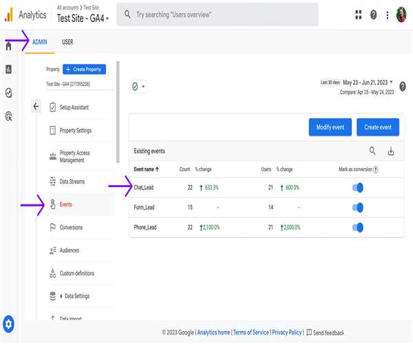 7 efficient ways to track leads inside GA4