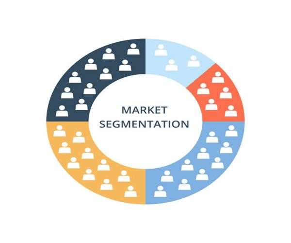 Basics to create a market segmentation strategy