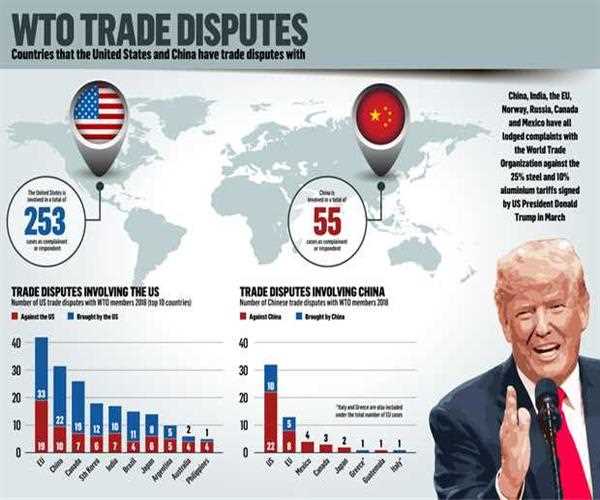 Will US China Trade War Lead to World War III?