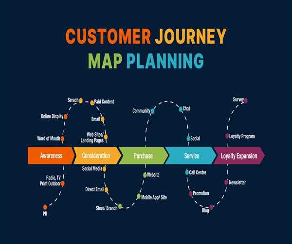 Why my Content Strategy got failed What to do now