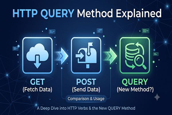 My Thoughts on the HTTP QUERY Method