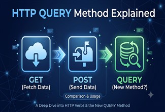 My Thoughts on the HTTP QUERY Method