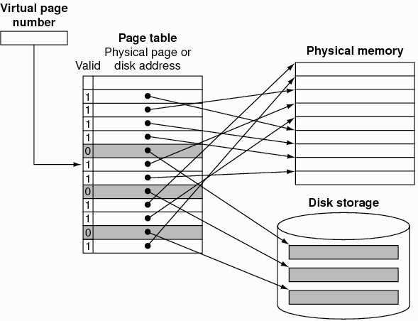 What is the purpose of paging the page tables