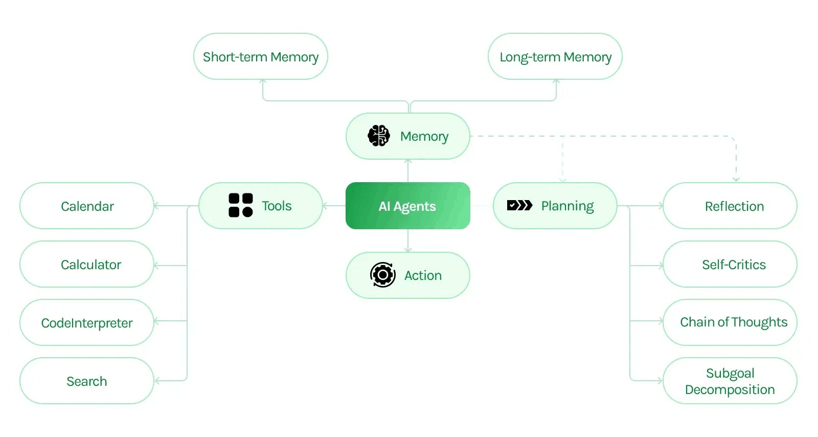 The Real Reason Your AI Research Assistant Needs a Multi-Agent Architecture