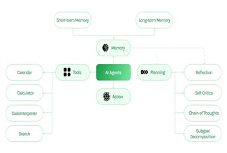 The Real Reason Your AI Research Assistant Needs a Multi-Agent Architecture