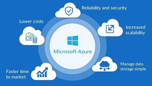 Azure Services Revolutionize Business Processes