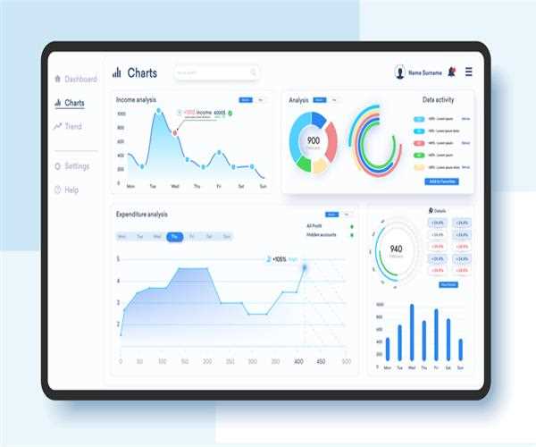 How data visualization is transforming business intelligence