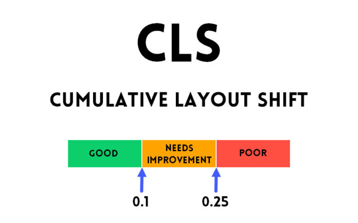 How to fix cumulative layout shift (CLS) issues