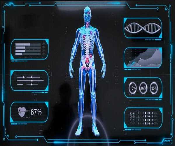 Predictive Trends and Innovations of technologies used in US Healthcare Industry