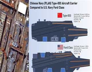China’s Newly-made aircraft carrier and How the US instance over it.