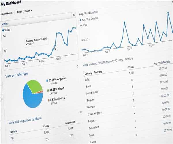 An overview of using google analytics to track user activity