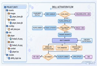 Claude Skills: Reusable AI Expertise for Your Team's Workflows (2026 Guide)