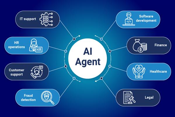 What is Agentic AI?