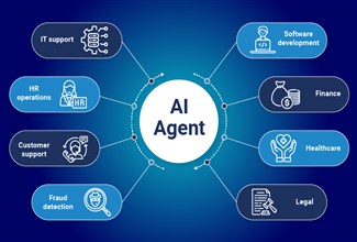 What is Agentic AI?