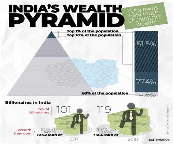 Such difference much WOW Can we ever bridge this inequality