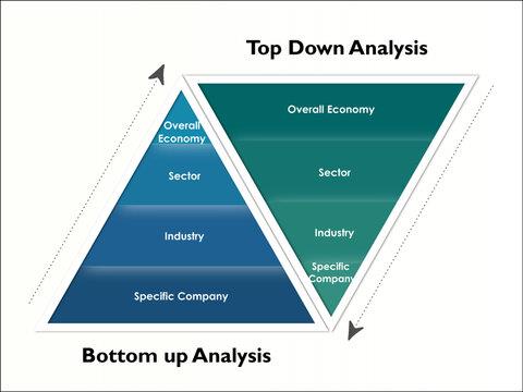 What are bottom up and bottom down marketing strategies