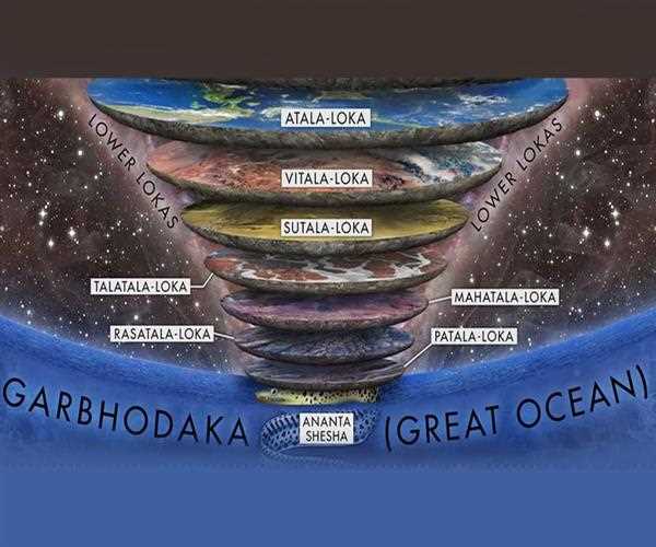 Science behind 14 lokas in hinduism