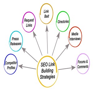 Link Building Strategies That Still Work Today