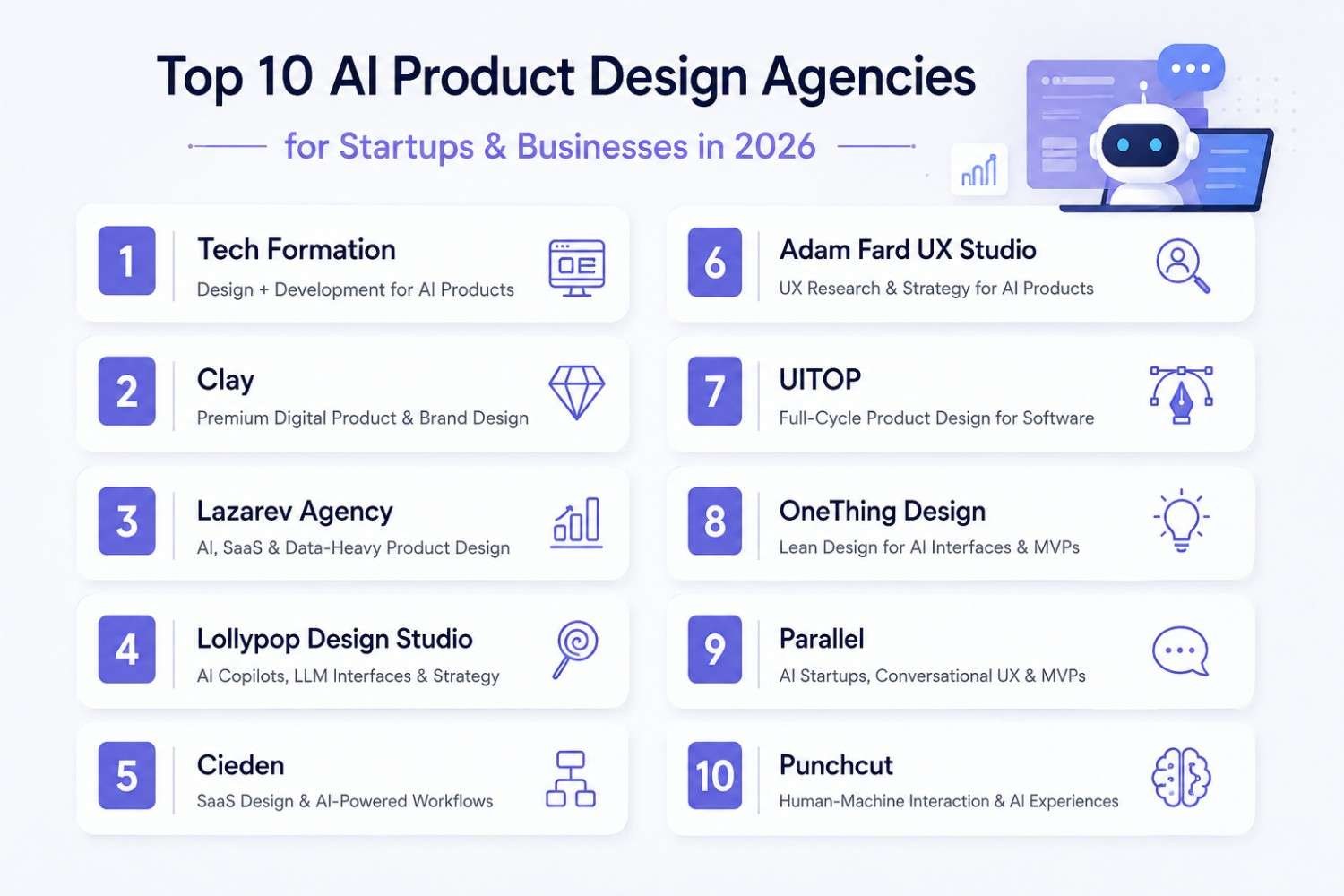 Top 10 AI Product Design Agencies for Startups & Businesses in 2026