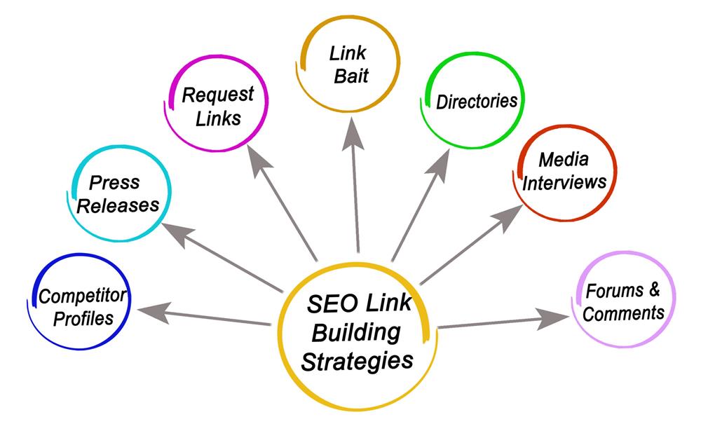 Link Building Strategies That Still Work Today