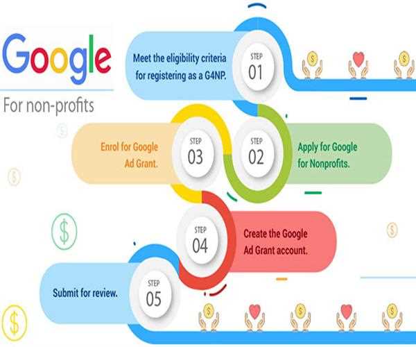 How non-profit organizations can use google ads for fundraising