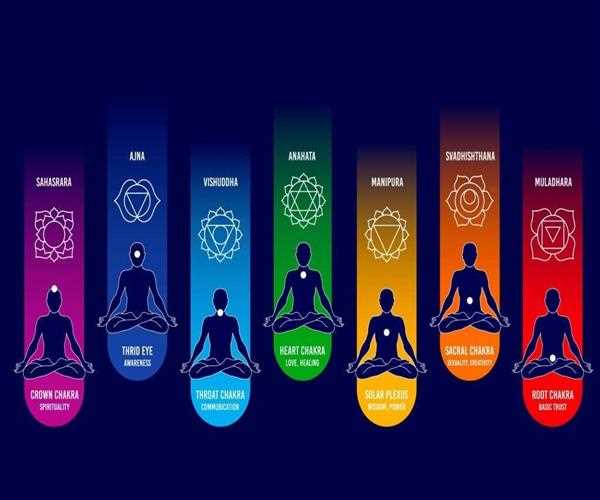 How breathing helps to open human chakras in the human body