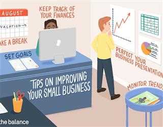 Know How To Manage Your Small Business More Efficiently?