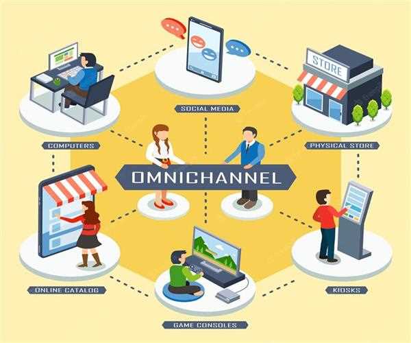 The Future of Marketing: Omnichannel strategies for a connected world