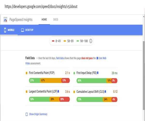 How a website page speed matters in google ranking factor