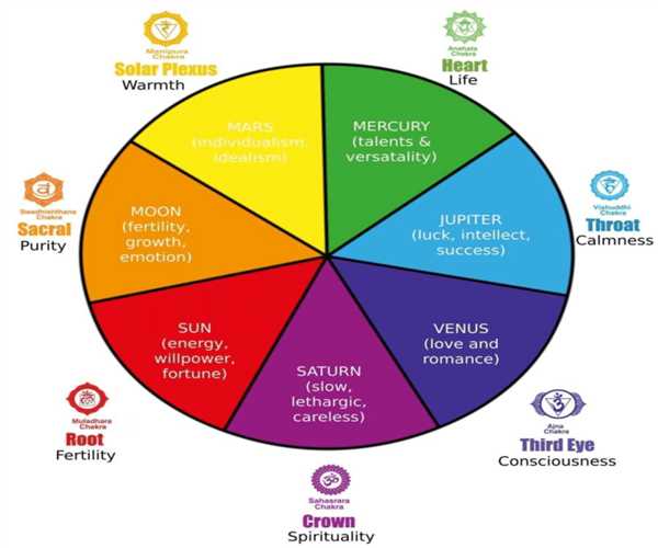Significance of colors in Hindu Ideology