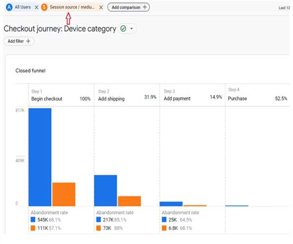 Understanding the checkout journey report in GA4