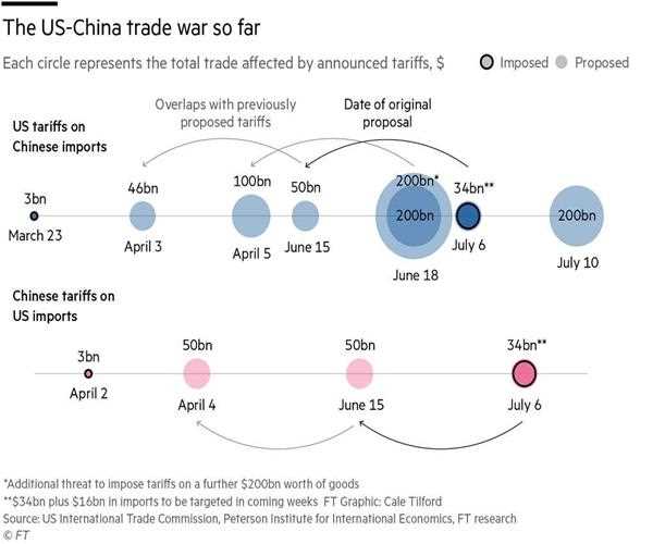 US China Trade War: Who is Winning?