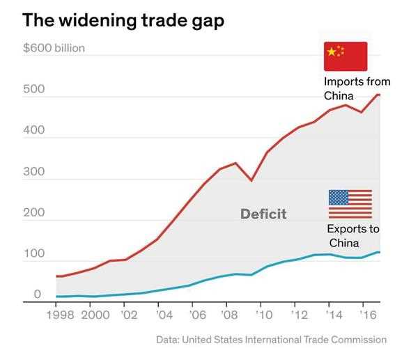 US China Trade War: Who is Winning?