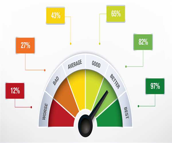 Performance Testing: Ensuring Software Speed and Efficiency