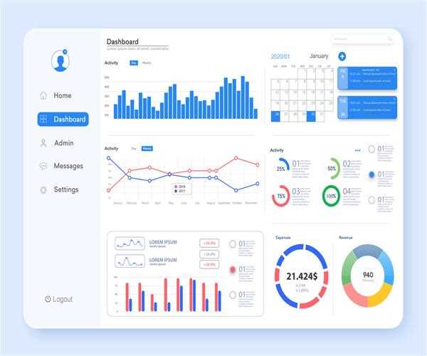 How to define and track goals, conversions in google analytics