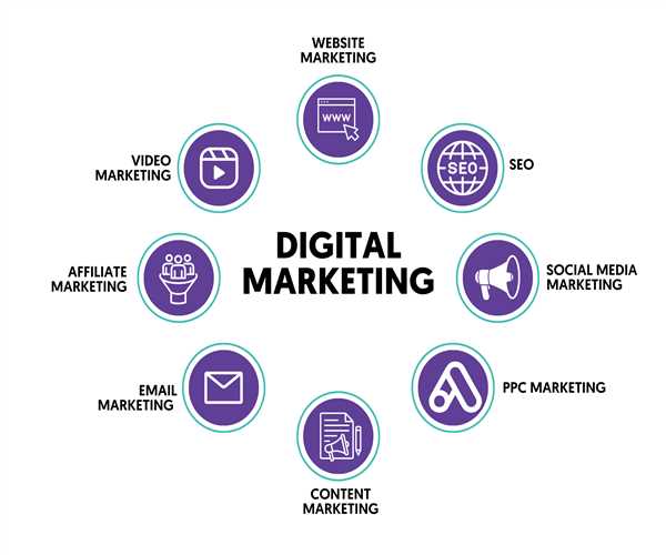 The Role and Benefits of Digital Marketing in Modern Business